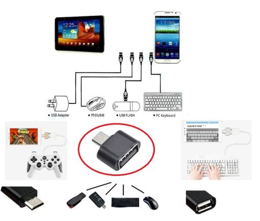 Usb to Micro USB ye Dönüştürücü - Klavye Mouse Joystick Telefona Bağlama (4913)