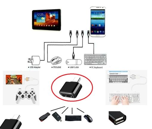 Usb to Type - C ye Dönüştürücü - Klavye Mouse Joystick Telefona Bağlama (4913)