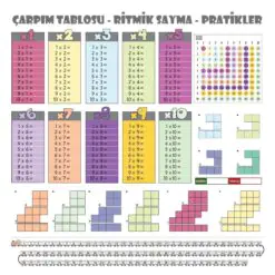 100x100cm Statik Kağıt Renkli Çarpım Tablosu